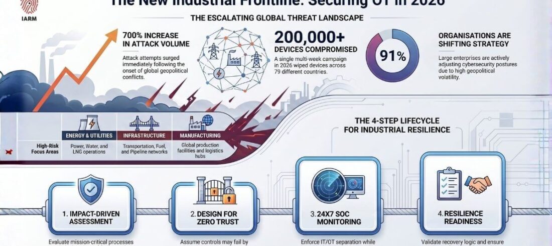 industrial cybersecurity